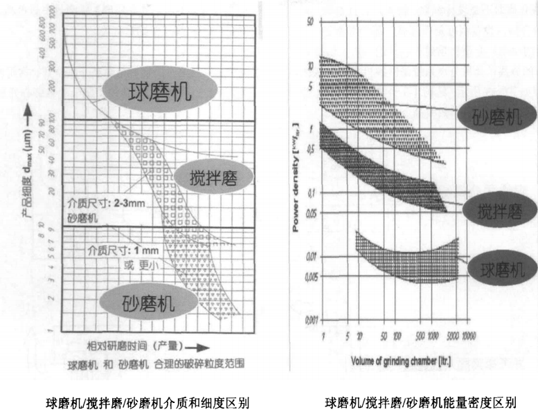 棒销式砂磨机和涡轮式砂磨机到底哪种好？插图1