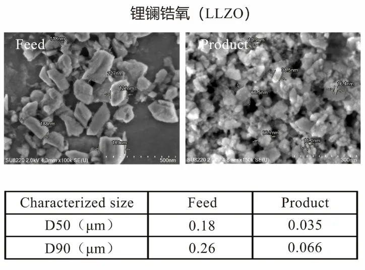 60亿资金撑腰的全固态电池，叁星飞荣新型立式砂磨机在其领域展现显著应用价值！插图3