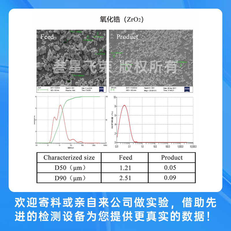 叁星飞荣新型立式砂磨机在先进陶瓷粉体制备中的应用插图5