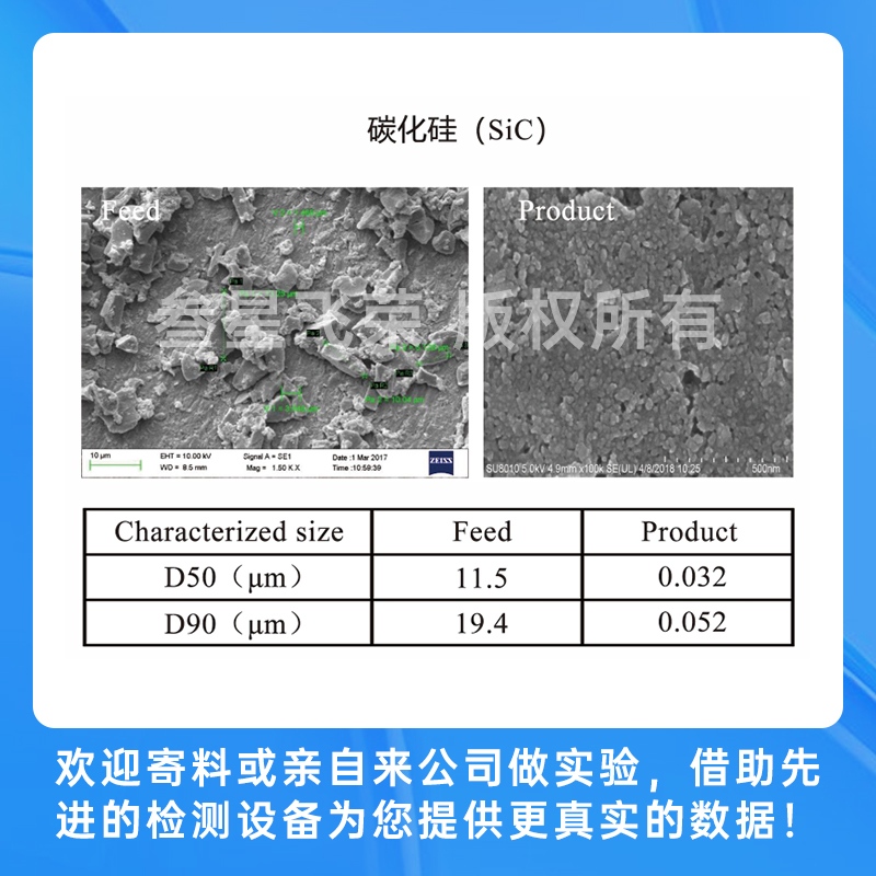 叁星飞荣立式砂磨机助力碳化硅材料高效研磨，今日成功交付！插图