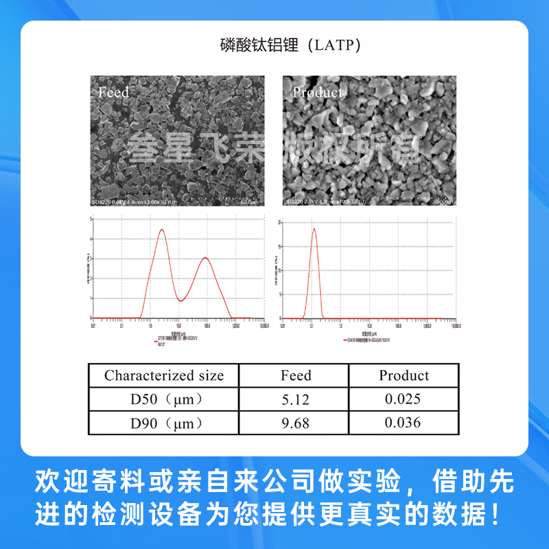 深圳叁星飞荣立式砂磨机，彻底解决传统砂磨机五大痛点！插图3