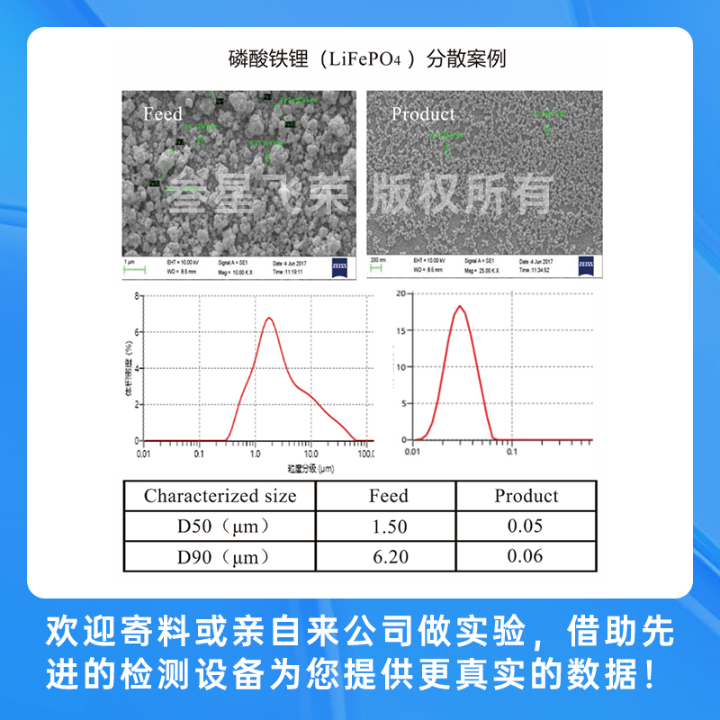 深圳叁星飞荣立式砂磨机，彻底解决传统砂磨机五大痛点！插图6