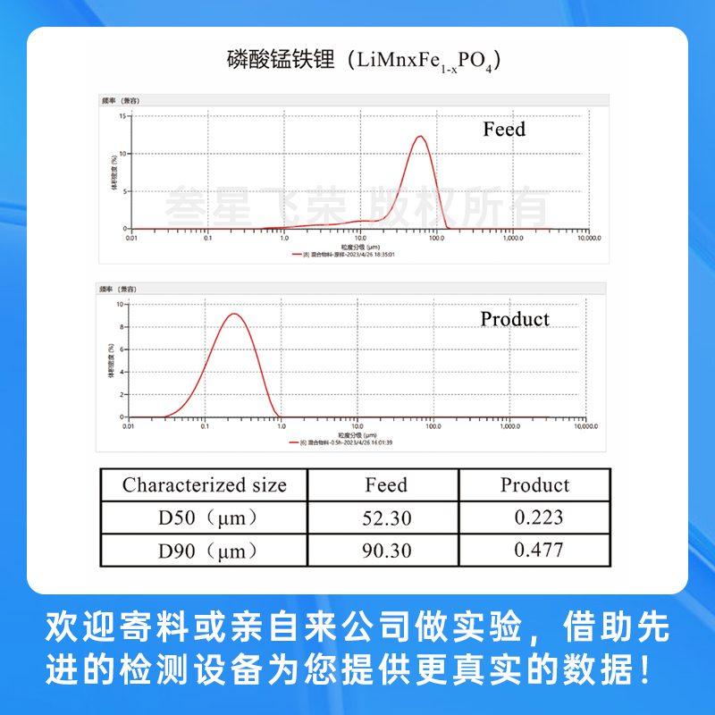 深圳叁星飞荣立式砂磨机，彻底解决传统砂磨机五大痛点！插图4