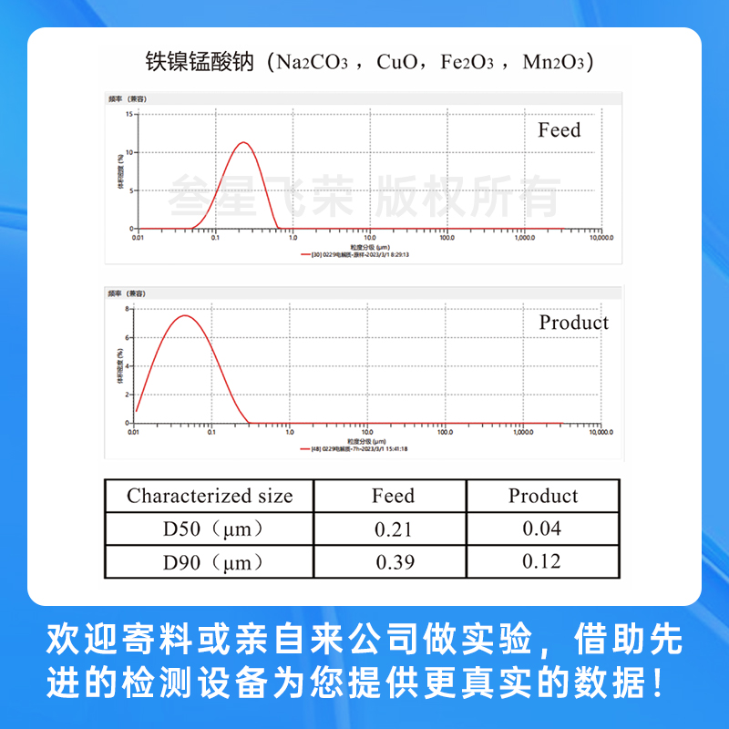 深圳叁星飞荣立式砂磨机，彻底解决传统砂磨机五大痛点！插图5