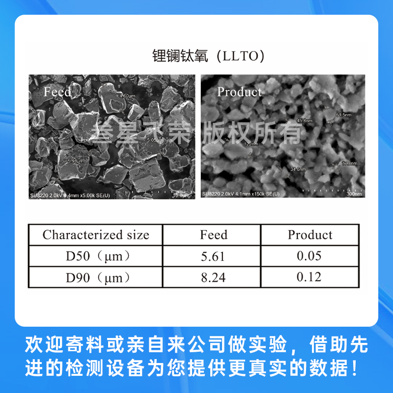 深圳叁星飞荣立式砂磨机，彻底解决传统砂磨机五大痛点！插图2