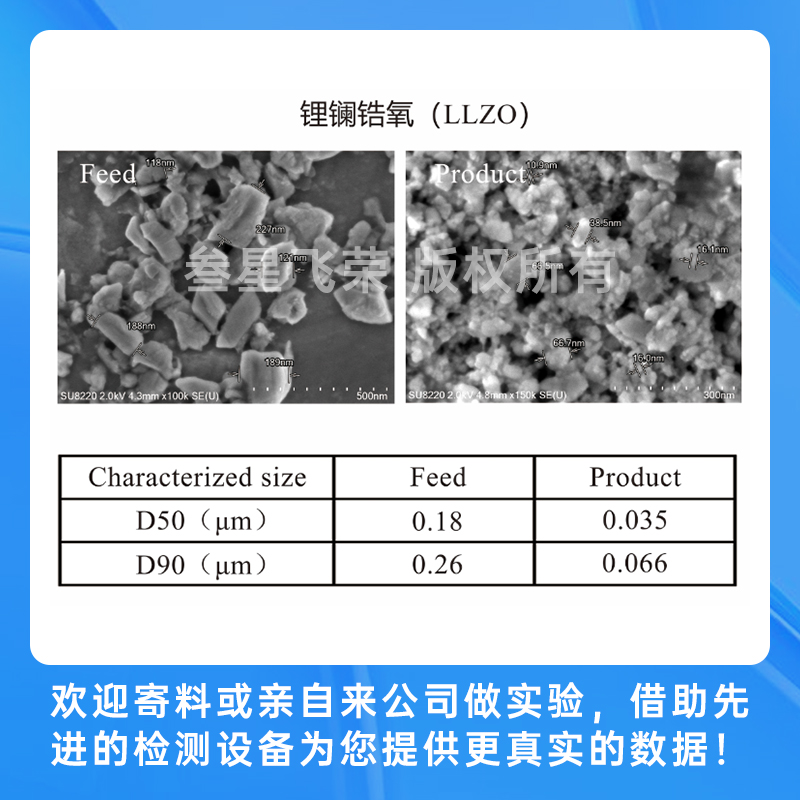 深圳叁星飞荣立式砂磨机，彻底解决传统砂磨机五大痛点！插图1